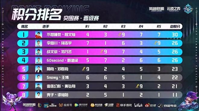 赛中屡屡犯 赛中屡屡犯