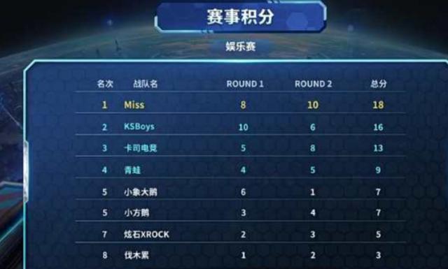 更加期待后 更加期待后